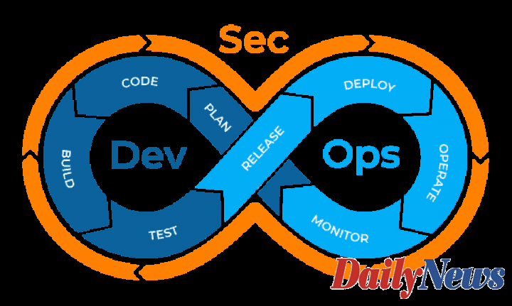 Key Essentials for Building a Robust DevSecOps Pipeline