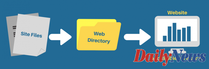 Top 10 Free Link Directory Scripts to Build own Web Directory