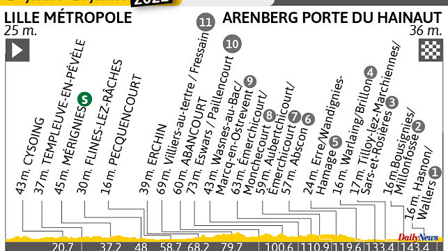 Tour de France. Profile, timetables, and everything else you need to know about Stage 5 between Lille & Arenberg