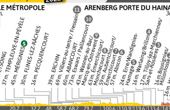 Tour de France. Profile, timetables, and everything else you need to know about Stage 5 between Lille & Arenberg