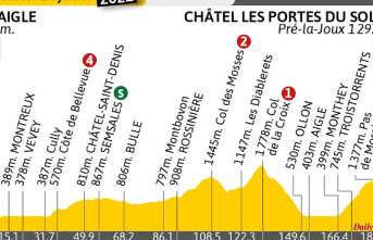 Tour de France. Profile, times... What you need to know about Stage 9 between Aigle et Chatel Les Portes Du Soleil