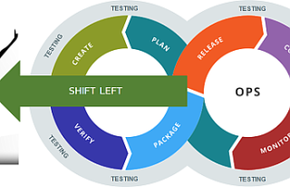 What Should You Know about Performance Shift Left...