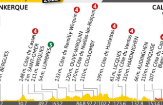 Tour de France. Profil, timetables... Everything you need to know about Stage 4 between Calais and Dunkirk