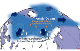 More heavy rain and snowstorms: This is how an ice-free polar sea affects mainland weather