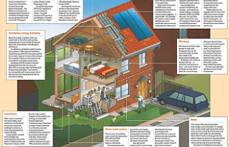 Powering Your Future: Exploring the Best Ways to Generate Electricity at Home