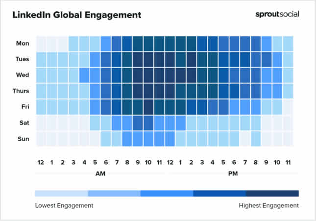Heatmap of Engagement Rates on LinkedIn